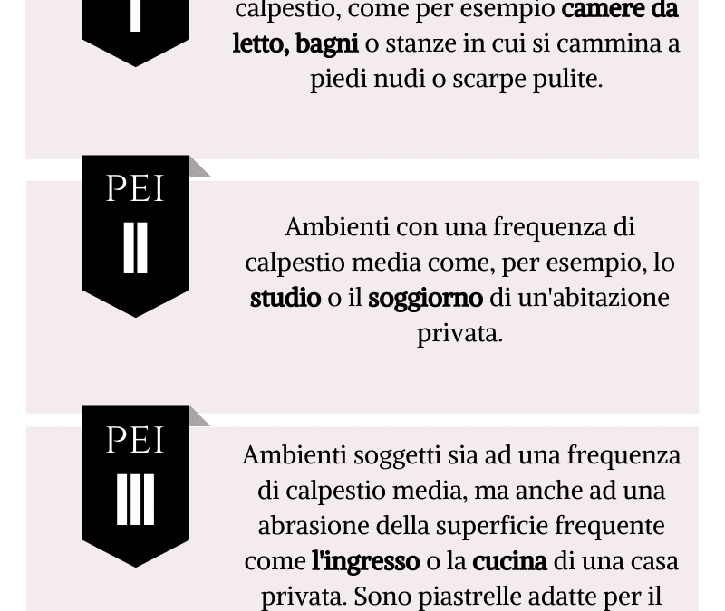 Cos’è l’indice di Pei delle piastrelle in gres porcellanato?